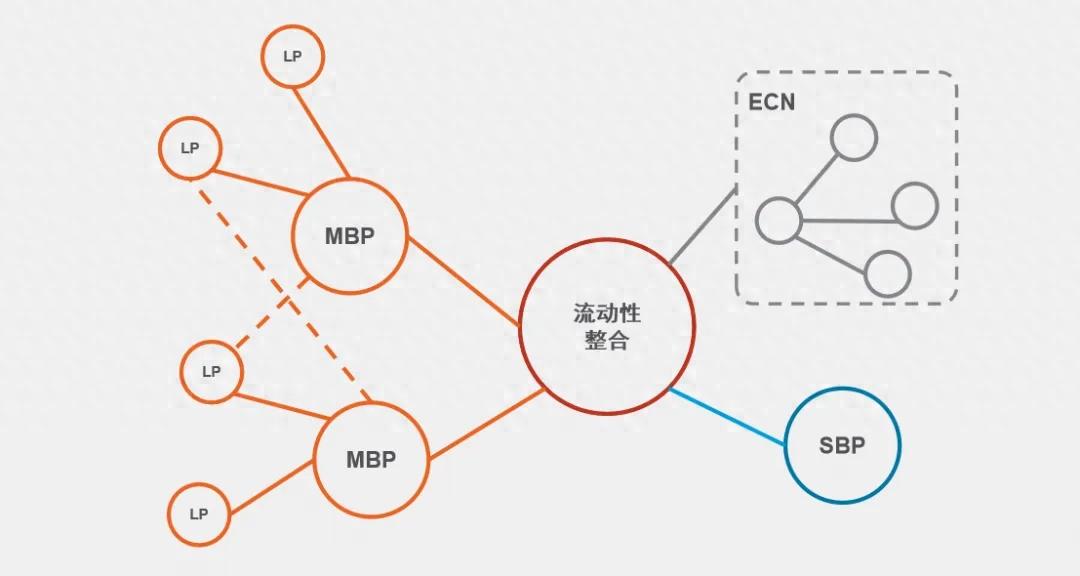 怎样做外汇交易_外汇多平台流动性整合_离岸人民币汇率报价偏差