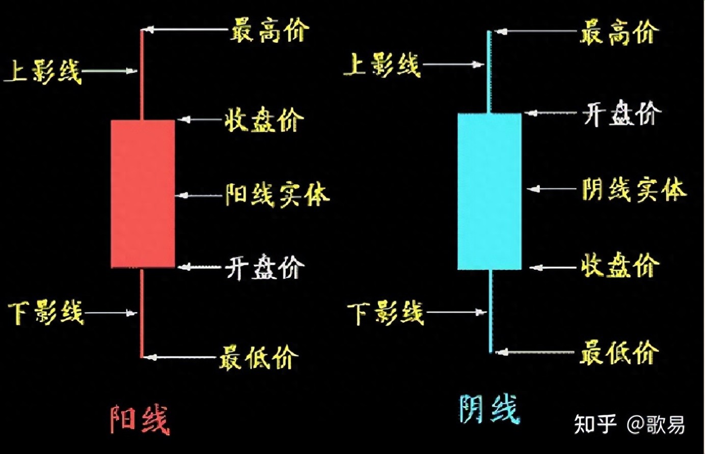 怎样做外汇交易_K线结构含义_K线起源