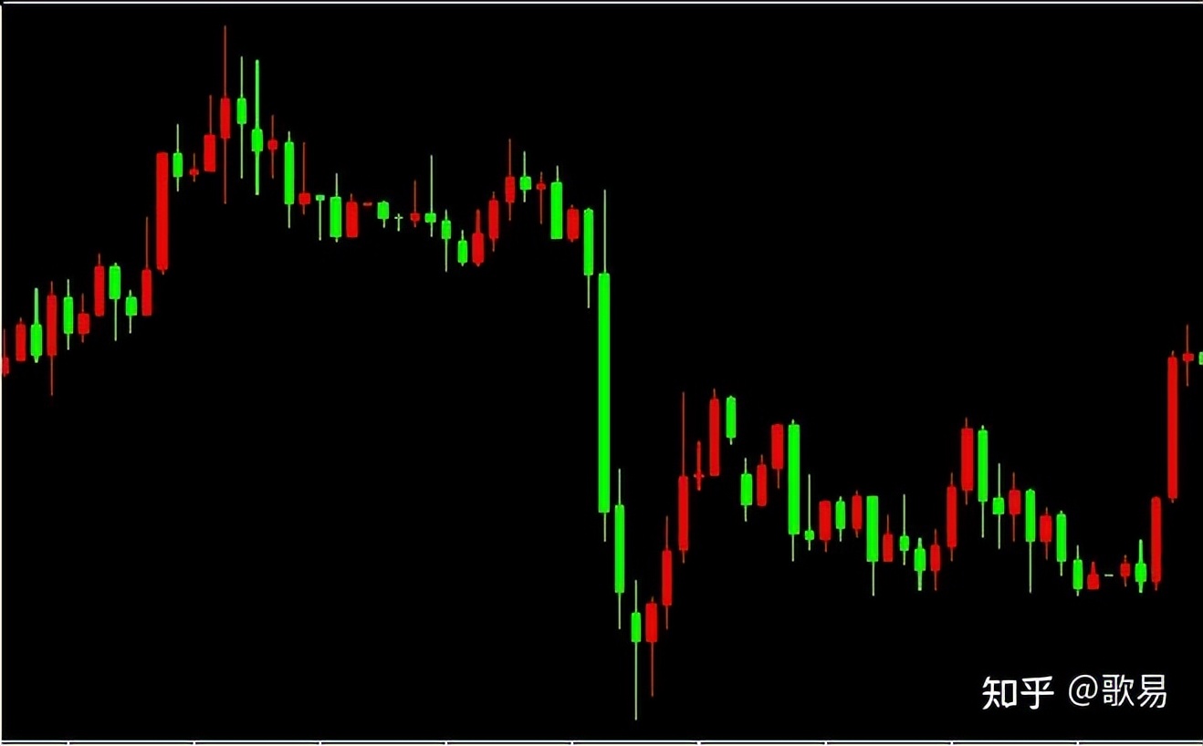 K线结构含义_怎样做外汇交易_K线起源