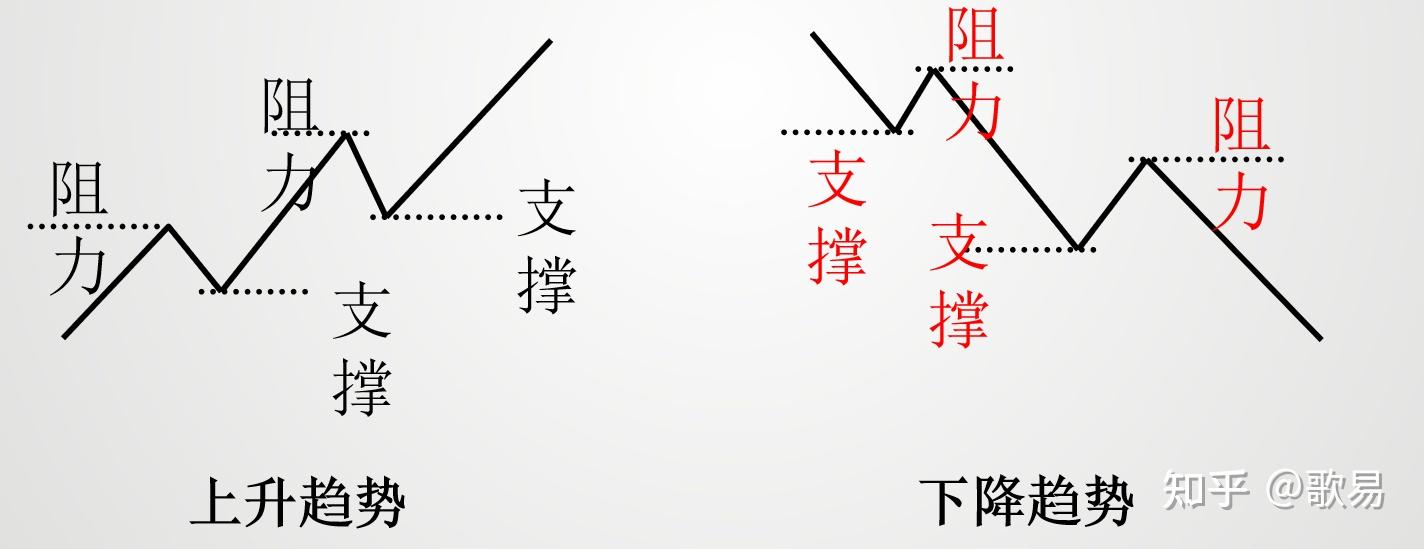 K线起源_K线结构含义_怎样做外汇交易