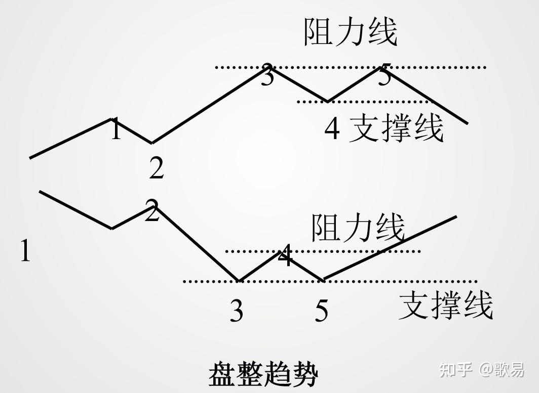 K线结构含义_K线起源_怎样做外汇交易