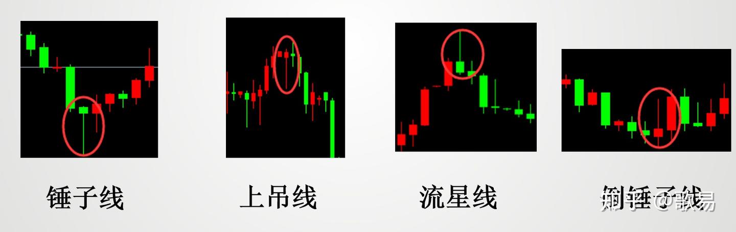 K线结构含义_怎样做外汇交易_K线起源