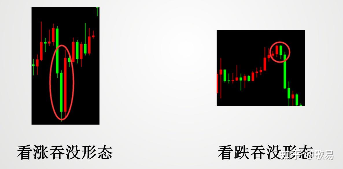 K线起源_K线结构含义_怎样做外汇交易