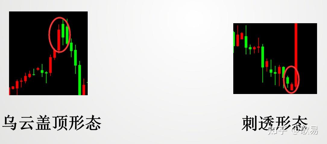 怎样做外汇交易_K线起源_K线结构含义