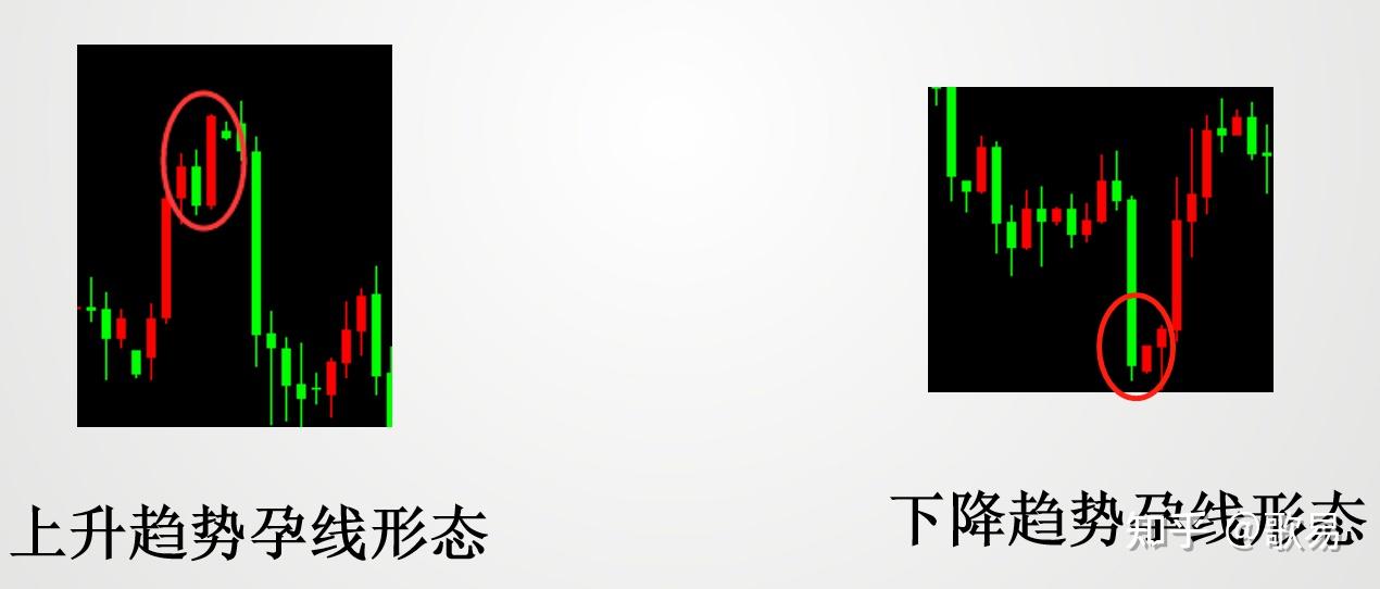 K线结构含义_怎样做外汇交易_K线起源