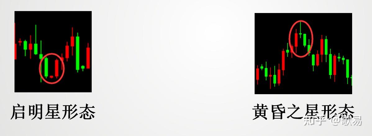 K线结构含义_K线起源_怎样做外汇交易