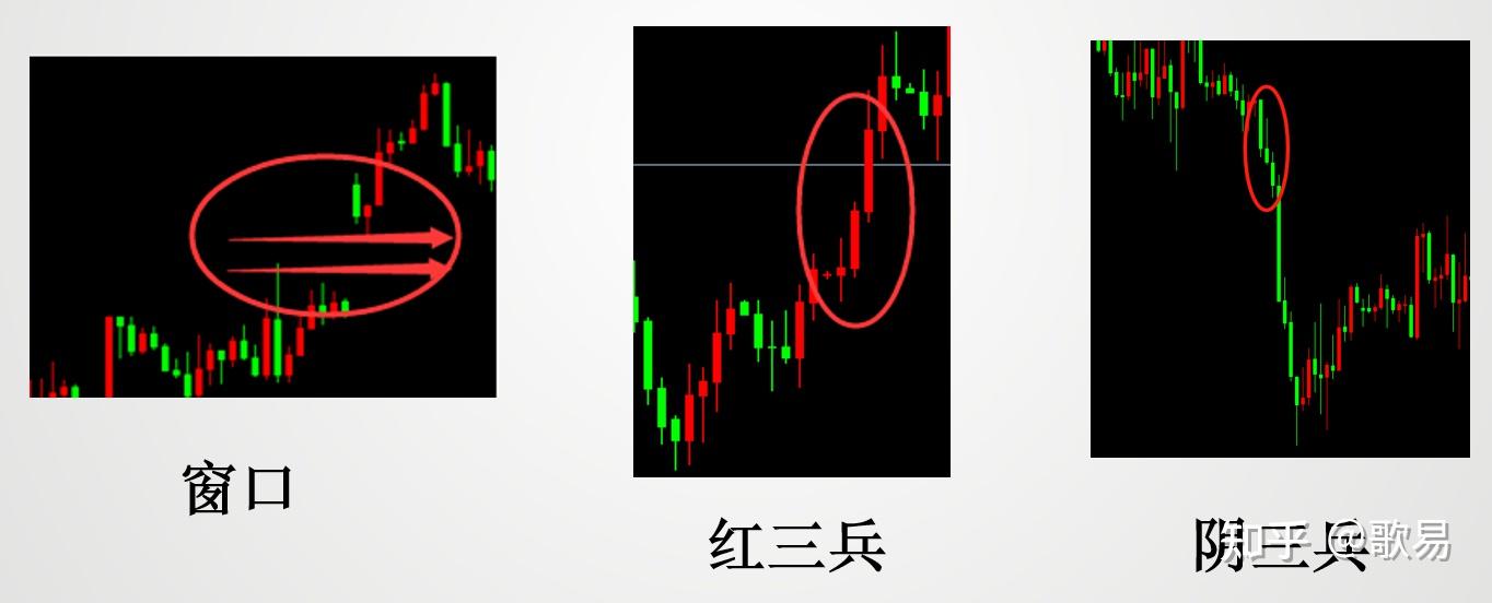 K线结构含义_K线起源_怎样做外汇交易