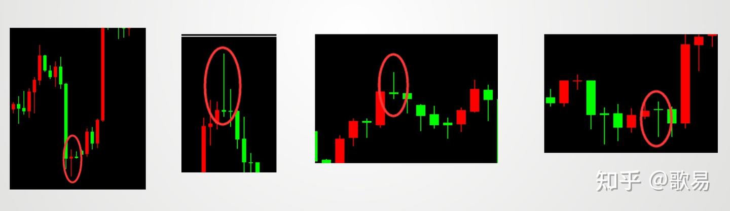 K线结构含义_K线起源_怎样做外汇交易