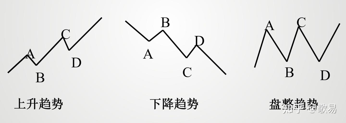 K线起源_怎样做外汇交易_K线结构含义
