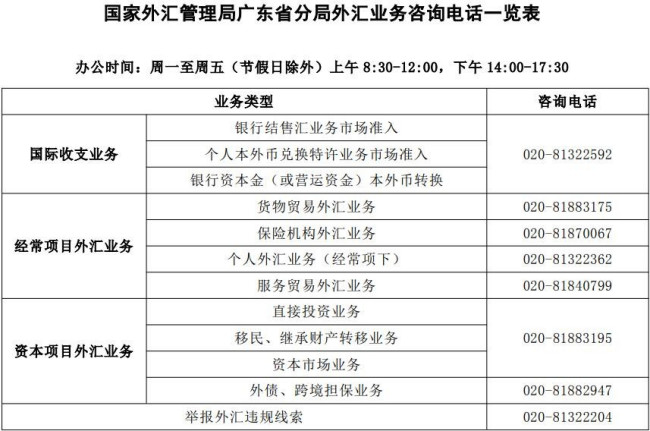 广州市外汇管理局联系方式_中央外汇业务中心 工作感受_国家外汇管理局广东省分局地址